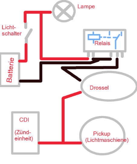 Drehzahlbegrenzer